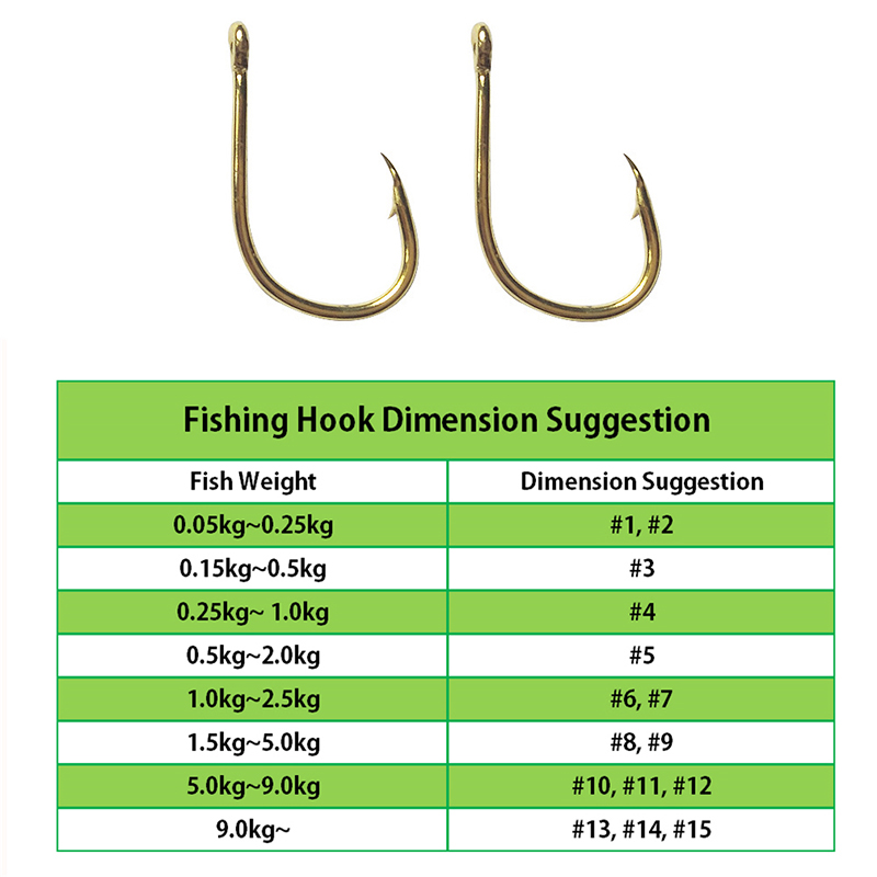 Fishing Hooks Wholesale by Bul - Fishing Hook Assortment のレビューと価格